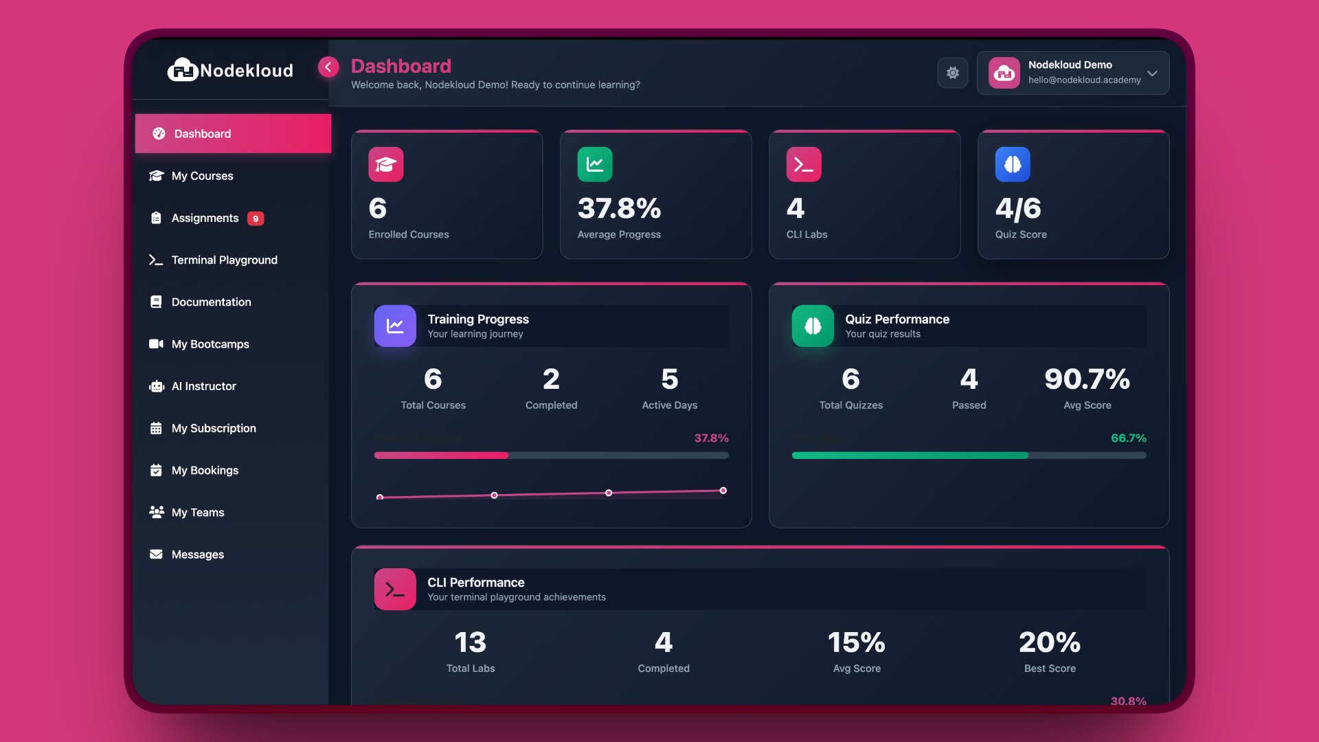 NodeKloud Academy LMS